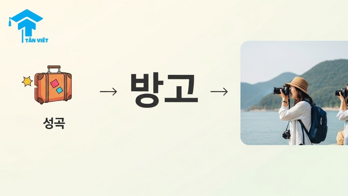 An infographic explaining the Korean grammar structure N + 때, showing a noun icon for 'trip' (여행) connected to the character '때' to illustrate its meaning as 'when' or 'during' for beginners learning with Tan Viet Prime.