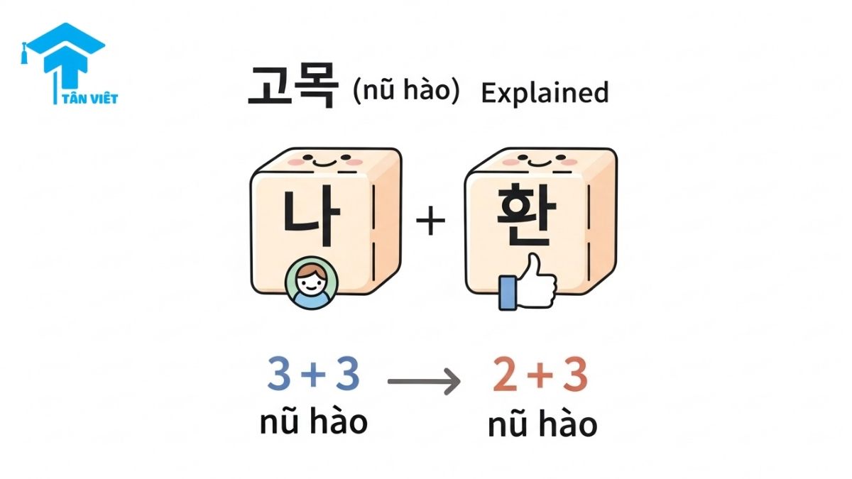 A cute infographic explaining the Chinese greeting 'Nǐ hǎo' (你好), showing its character breakdown (你+好) and the essential third-tone change pronunciation rule. A visual guide for learning to say hello in Chinese, pinyin, and tones.