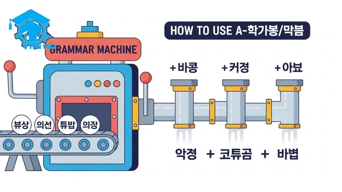 Ngữ pháp A-아/어지다: Toàn tập cách dùng 'trở nên' & Phân biệt A-Z 3 A cute infographic chart in a modern Korean style, depicting a 'conjugation machine' for the A-아/어지다 grammar. It explains the rules by showing how Korean adjectives are conjugated with examples for -아지다, -어지다, and -해지다, making the conjugation process easy to learn.