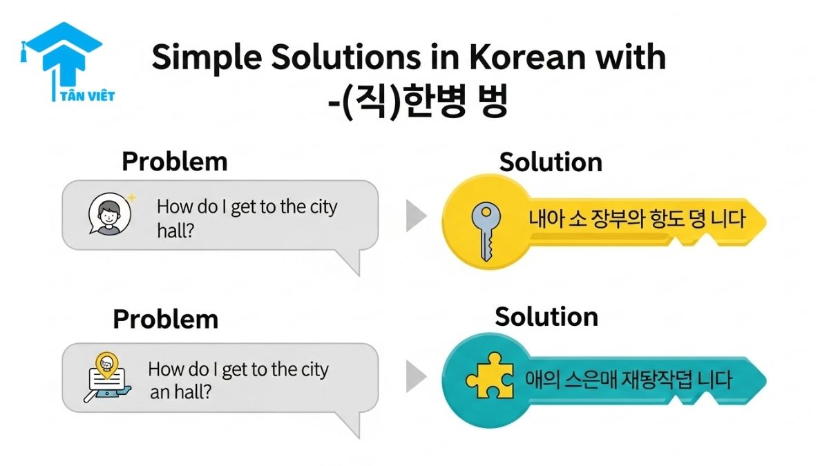Ngữ pháp V/A-(으)면 되다: Toàn tập cách dùng "Nếu... thì được" (2025) 1 An infographic explaining the Korean grammar -(으)면 되다, showing it as a simple solution to common questions. Examples illustrate how to express a sufficient condition, such as 'you just have to write your name'