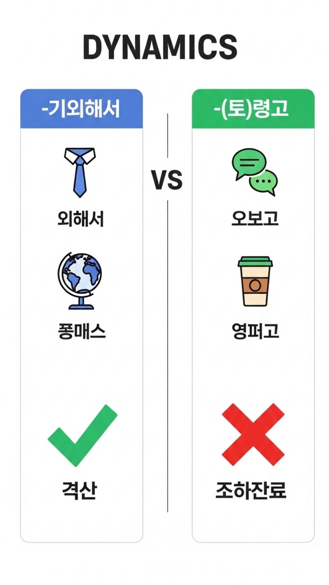 Comparison infographic of the Korean grammar points -gi wihaeseo vs. -(eu)ryeogo, highlighting the key differences in formality, sentence combination rules, and the scope of purpose for learners.