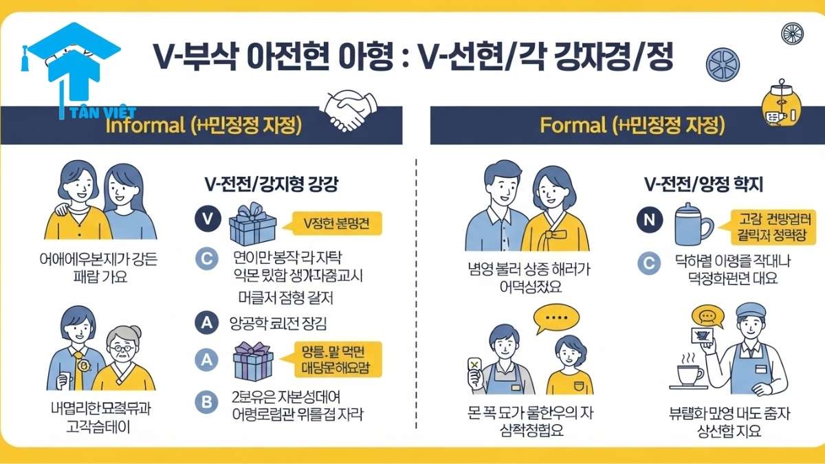 Ngữ pháp V-아/어 주다/드리다: Tất tần tật cách dùng để giao tiếp tự nhiên 3 Visually appealing infographic in modern Korean style illustrating how to use V-아/어 주다/드리다 ("doing for someone") in different social contexts, highlighting formal and informal uses. #KoreanLanguage #Politeness #Verbs