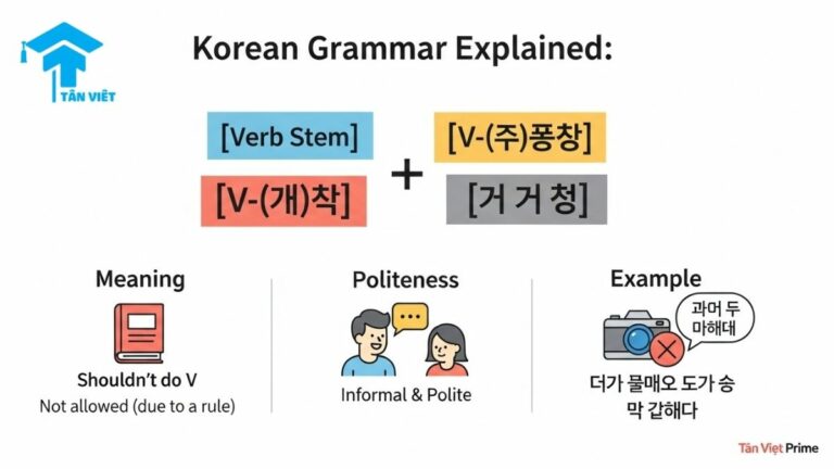 Ngữ pháp V-(으)면 안 돼요 là gì? Cách nói “Không Được…” Thân Mật