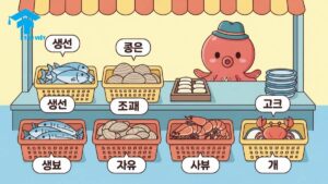 A cute Korean infographic of a seafood market stall explaining basic seafood vocabulary. It shows fish (생선), clams (조개), shrimp (새우), and crab (게) to help beginners learn essential Korean words for seafood.