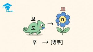 Infographic giải thích quy tắc biến âm tiếng Hàn (자음 동화), minh họa hiện tượng biến âm mũi (비음화) qua hình ảnh con tắc kè hoa, giúp người học phát âm chuẩn từ "입니다" thành "[임니다]"