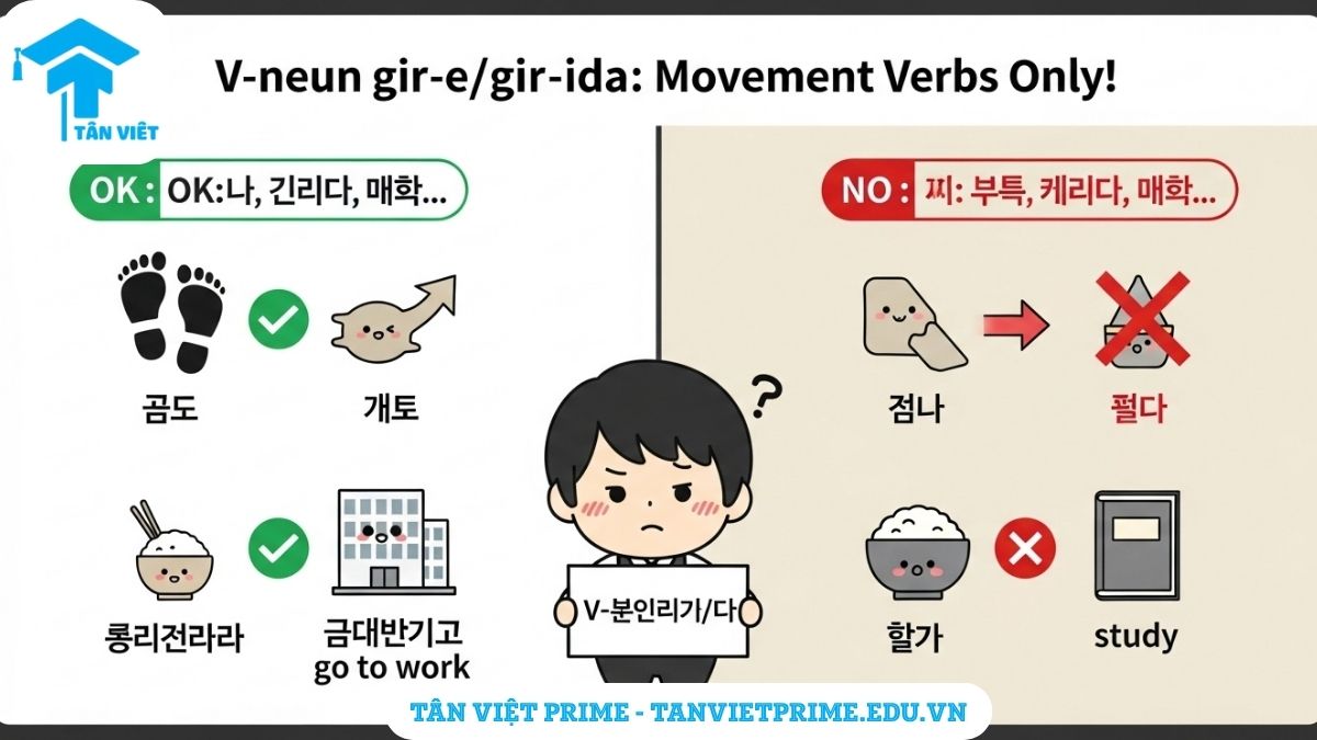 Hình ảnh minh họa giải thích ngữ pháp V-는 길에/길이다 chỉ dùng với động từ di chuyển, mô tả các ví dụ đúng (가다, 오다) có dấu tick xanh và ví dụ sai (먹다, 공부하다) có dấu X đỏ bằng icon chibi để làm rõ quy tắc sử dụng quan trọng. Giúp tránh lỗi sai phổ biến.
