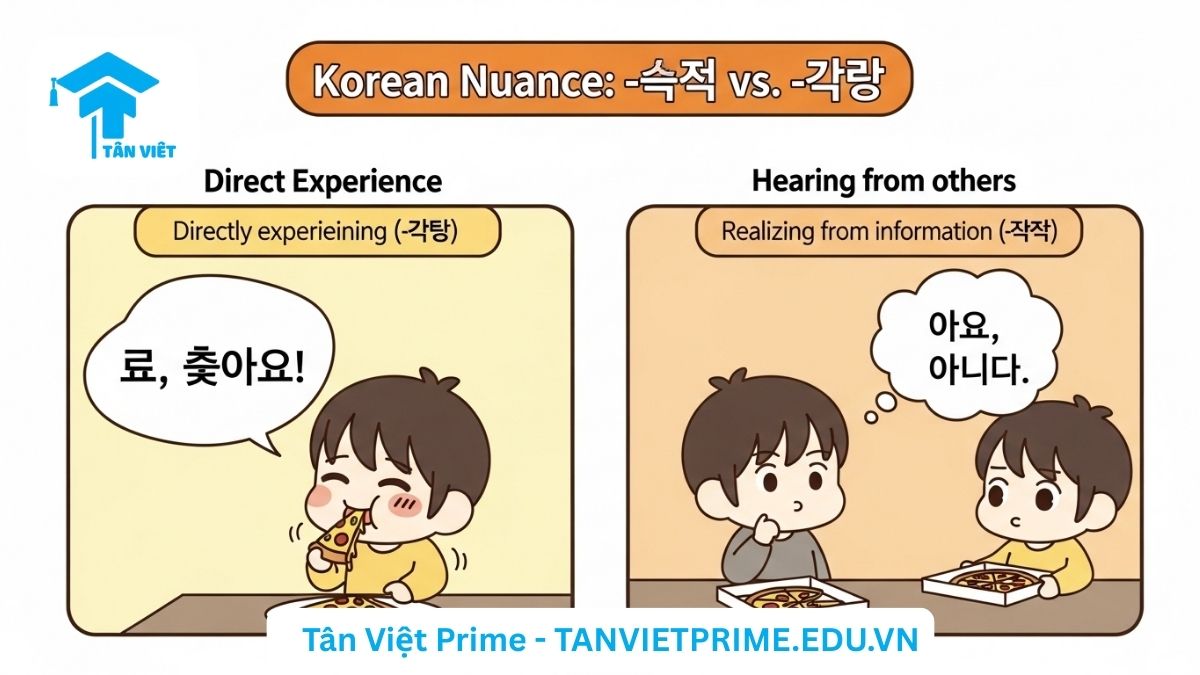 Hình ảnh minh họa phân biệt ngữ pháp -네요 và -군요, mô tả hai tình huống: một nhân vật trực tiếp ăn và dùng -네요, và một nhân vật nghe kể lại và dùng -군요, để làm rõ quy tắc cốt lõi về trải nghiệm trực tiếp.