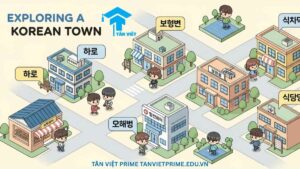 Infographic dễ thương giải thích từ vựng tiếng Hàn về địa điểm, mô tả một bản đồ thành phố nhỏ với các tòa nhà như trường học, bệnh viện, ngân hàng được chú thích bằng tiếng Hàn và phiên âm để giúp người học hình dung và ghi nhớ từ vựng một cách trực quan.