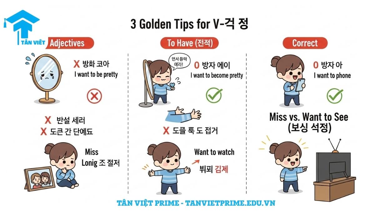 Infographic minh họa các lỗi sai thường gặp khi dùng ngữ pháp V-고 싶다, mô tả ba lưu ý quan trọng về tính từ, động từ "có" (갖다) và động từ "nhớ/muốn xem" (보다) để giúp người học tiếng Hàn tránh nhầm lẫn. Các ví dụ trực quan dễ hiểu.