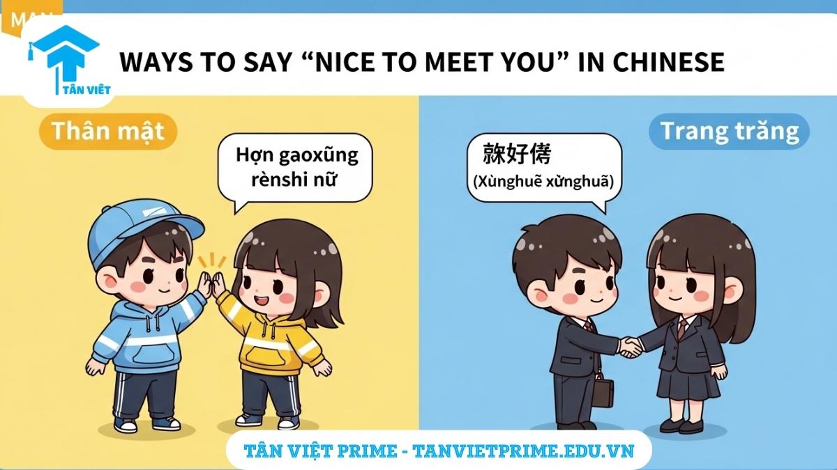 Infographic giải thích cách nói "Rất vui được gặp bạn" tiếng Trung, mô tả hai nhân vật chibi so sánh cách chào hỏi thân mật (很高兴认识你) và trang trọng (幸会幸会) để làm rõ sự khác biệt trong giao tiếp. Giúp người học áp dụng đúng ngữ cảnh.