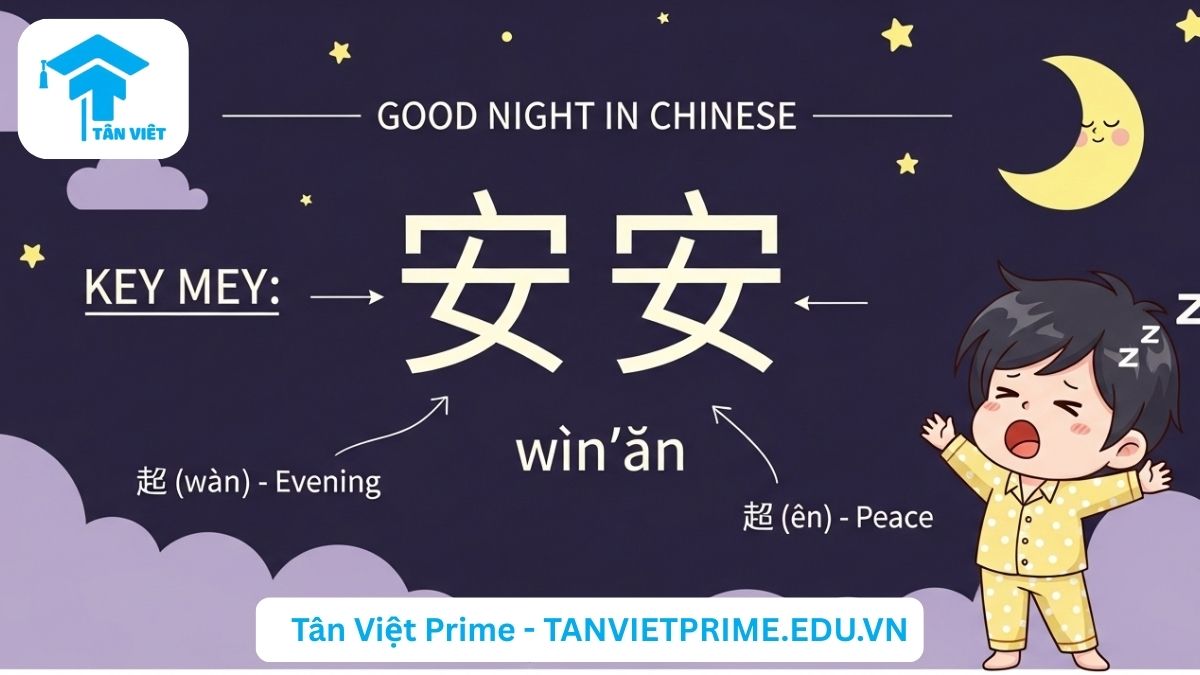 Hình ảnh minh họa cách nói 'Chúc ngủ ngon tiếng Trung', mô tả một nhân vật chibi dễ thương dưới bầu trời đêm với chữ Hán '晚安' và phiên âm 'wǎn’ān' để làm rõ ý nghĩa cốt lõi 'buổi tối an lành'. Phù hợp cho người mới bắt đầu học.