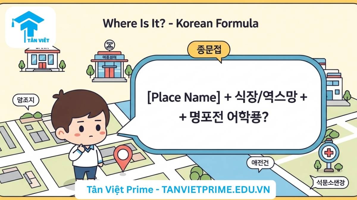 Infographic giải thích cách hỏi "Ở đâu?" bằng tiếng Hàn, mô tả một nhân vật chibi dễ thương và công thức ngữ pháp "[Địa điểm] + 이/가 + 어디에 있어요?" trên nền bản đồ Hàn Quốc để làm rõ cấu trúc câu hỏi vị trí cơ bản. Giúp người mới bắt đầu ghi nhớ mẫu câu một cách trực quan.