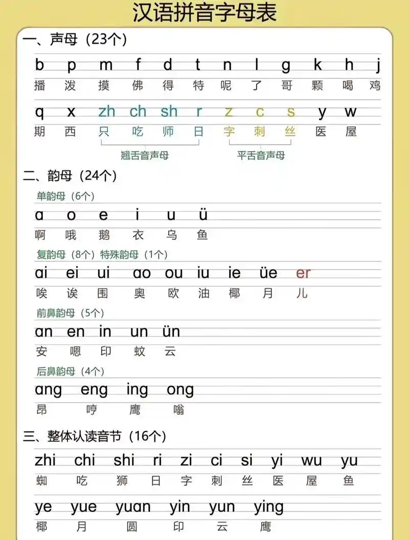 Hướng dẫn toàn diện Pinyin (Bính Âm Hán Ngữ) - giải mã khái niệm 'bảng chữ cái tiếng Trung' cho người mới bắt đầu tại Tân Việt Prime.