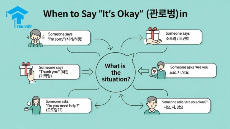 Cách Nói “Không Sao Đâu” Tiếng Hàn: Phân Biệt 괜찮아요 & Cách Dùng A-Z