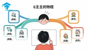 A cute Korean-style infographic explaining the 6 main types of Chinese Complements (补语 - bǔyǔ). The image covers Result, State, Potential, and Directional complements, serving as a comprehensive guide to Chinese grammar for learners at Tan Viet Prime