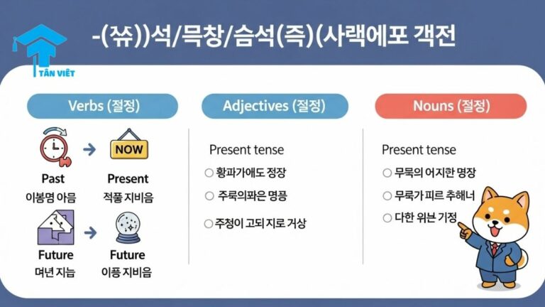 Ngữ pháp -(으)ㄴ/는/(으)ㄹ 것 같다: Toàn Tập Cách Nói “Hình Như, Có Vẻ Như”