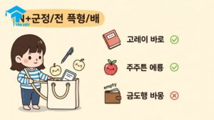 A cute Korean infographic explaining the possession grammar 'N + 이/가 있다/없다' with a 'what's in my bag' theme. It shows examples like '책이 있어요' (I have a book) and '돈이 없어요' (I don't have money) to illustrate having or not having something.