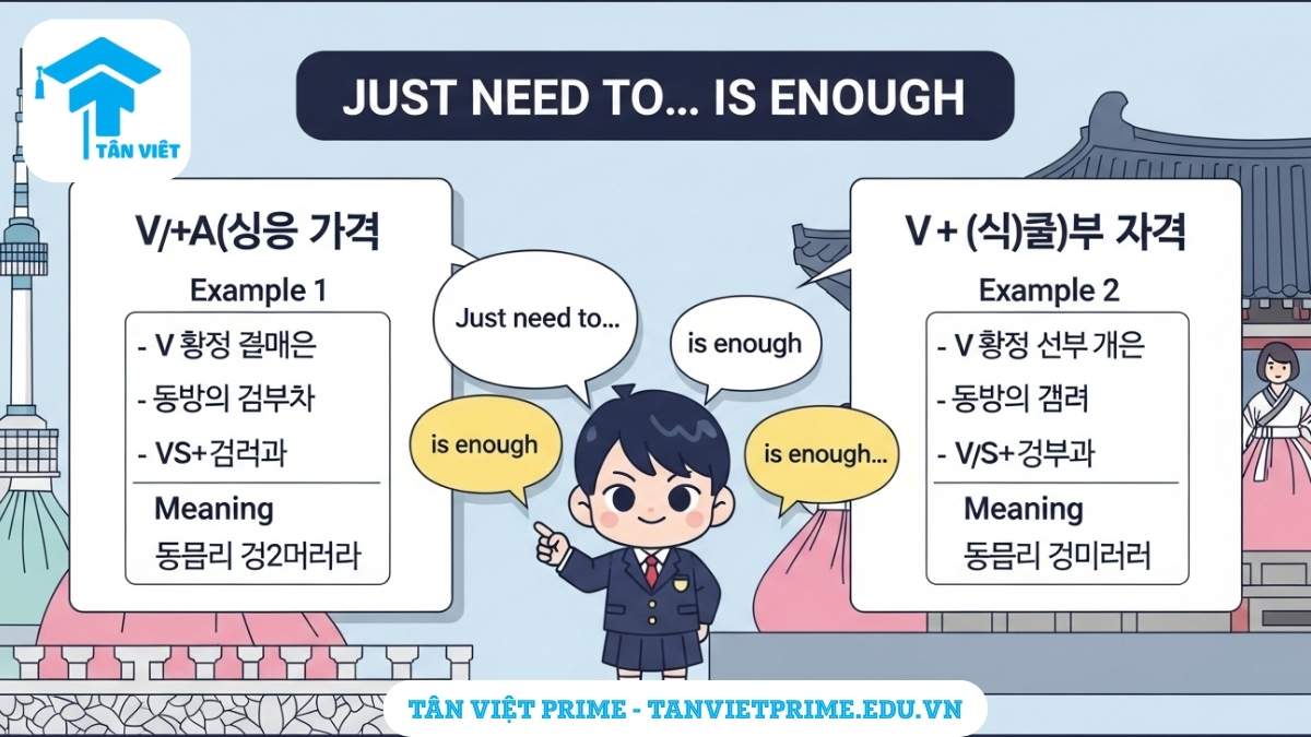 Infographic giải thích ngữ pháp tiếng Hàn V/A-(으)면 되다, mô tả công thức chia động từ/tính từ và ý nghĩa "chỉ cần... là được" thông qua nhân vật chibi đáng yêu để làm rõ khái niệm cốt lõi về điều kiện đủ. Giúp người học nắm vững ngữ pháp cơ bản một cách trực quan.
