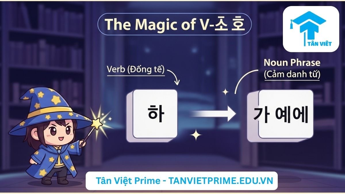 Infographic giải thích ngữ pháp tiếng Hàn V-는 것, mô tả một phù thủy chibi dễ thương dùng phép thuật biến một "động từ" thành một "cụm danh từ" để làm rõ khái niệm danh từ hóa. Học tiếng Hàn sơ cấp