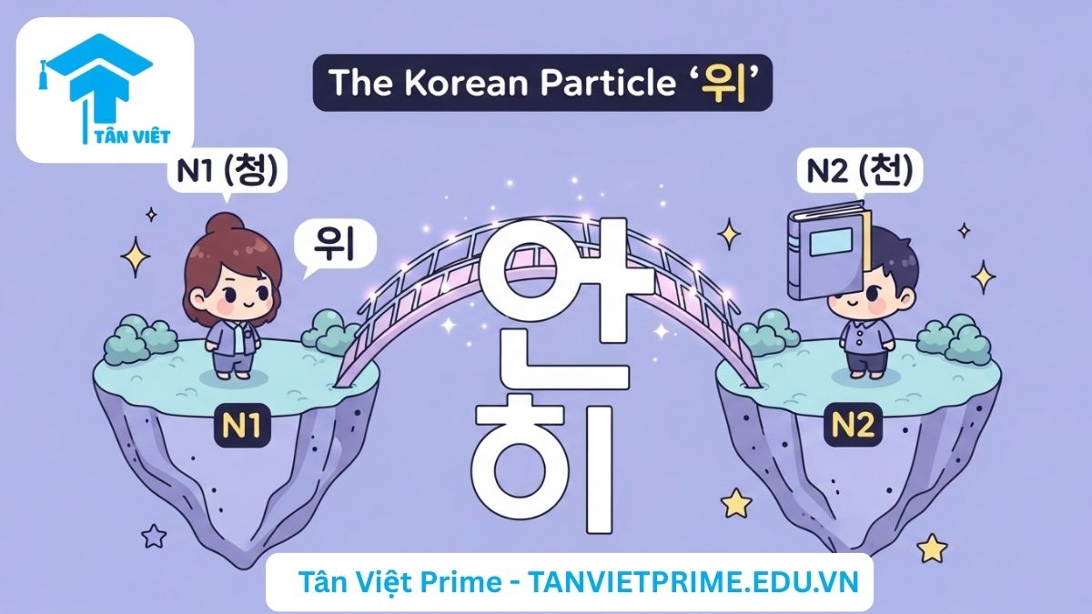 Infographic explaining the Korean possessive particle '의', depicting a bridge shaped like '의' connecting a chibi character (N1) with an object (N2) to clarify the concept of possession. Korean grammar for beginners.