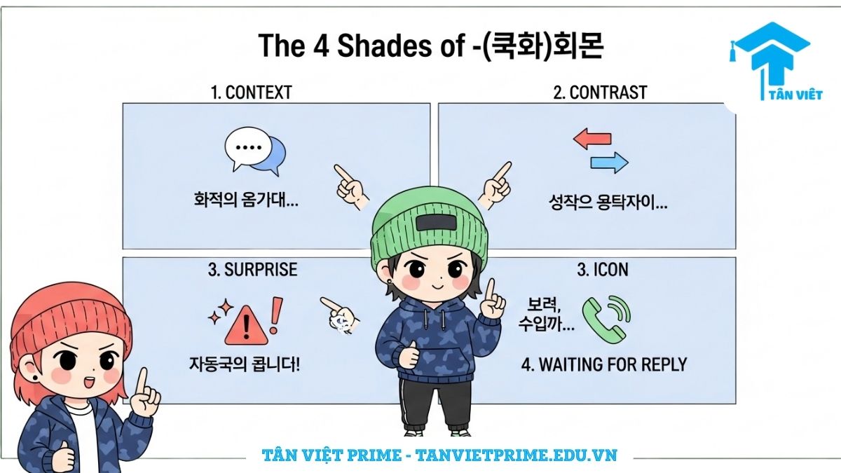 Infographic giải thích ngữ pháp tiếng Hàn -(으)ㄴ데요/는데요, mô tả 4 ô vuông với các biểu tượng chibi minh họa 4 cách dùng cốt lõi: Giới thiệu bối cảnh, Tương phản nhẹ, Cảm thán, và Chờ đợi phản hồi.