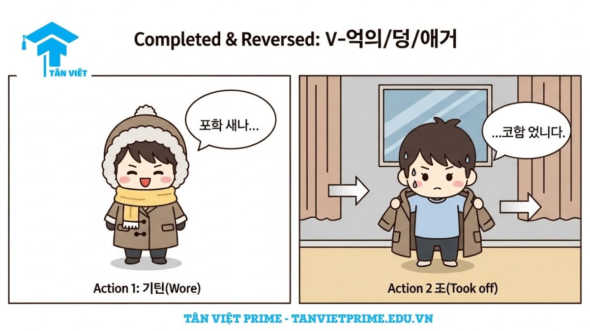 Ngữ pháp V-았/었/였다가: Phân biệt A-Z với -다가 ("Đã... rồi lại..." vs "Đang...") 3 Hình ảnh minh họa giải thích ngữ pháp V-았/었/였다가, mô tả một nhân vật Chibi đã mặc áo khoác (hành động 1) rồi lại cởi áo khoác ra vì nóng (hành động 2 đối lập) để làm rõ ý nghĩa "hoàn thành một hành động rồi làm hành động ngược lại".