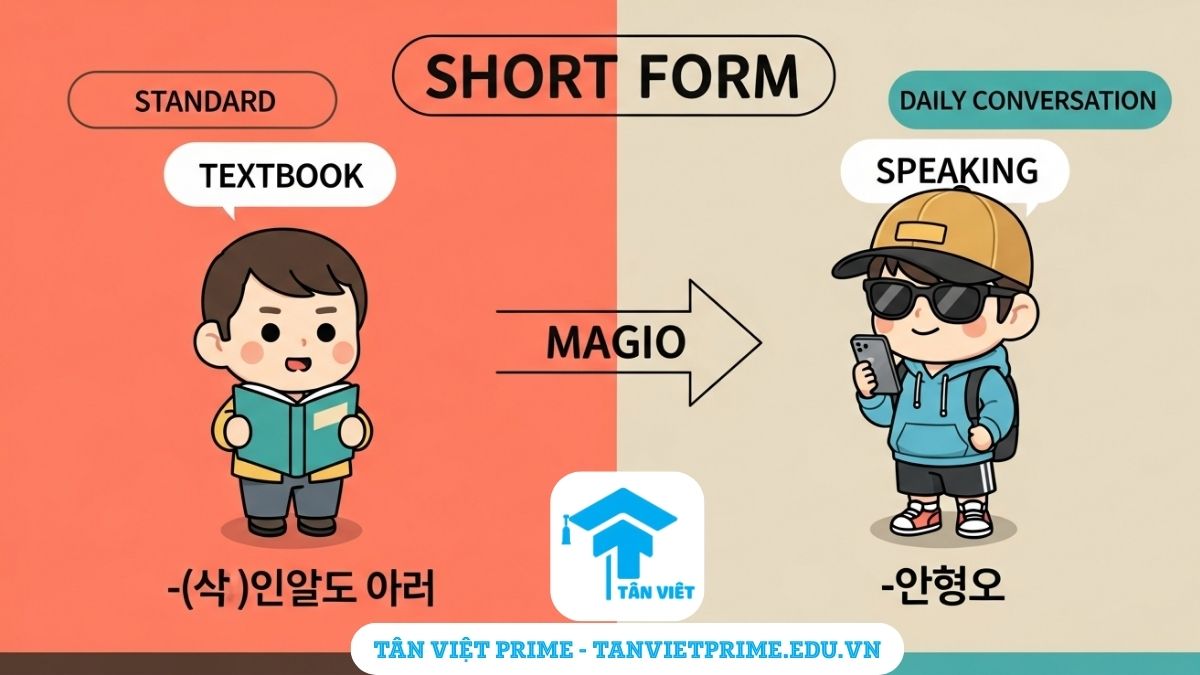 Infographic so sánh dạng đầy đủ và dạng rút gọn của câu hỏi gián tiếp, mô tả sự biến đổi từ -(느)냐고 하다 sang -냬요 để làm rõ cách nói tự nhiên của người bản xứ trong giao tiếp hàng ngày.