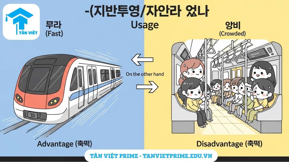 Ngữ Pháp A/V -(으)ㄴ/는 반면에: Hướng Dẫn Toàn Tập Cách Dùng "Trái Lại" 2 Hình ảnh minh họa hoạt hình Chibi giải thích ngữ pháp -(으)ㄴ/는 반면에 qua ví dụ tàu điện ngầm: nhanh nhưng đông đúc, giúp người học hiểu rõ sự đối lập giữa hai vế câu.