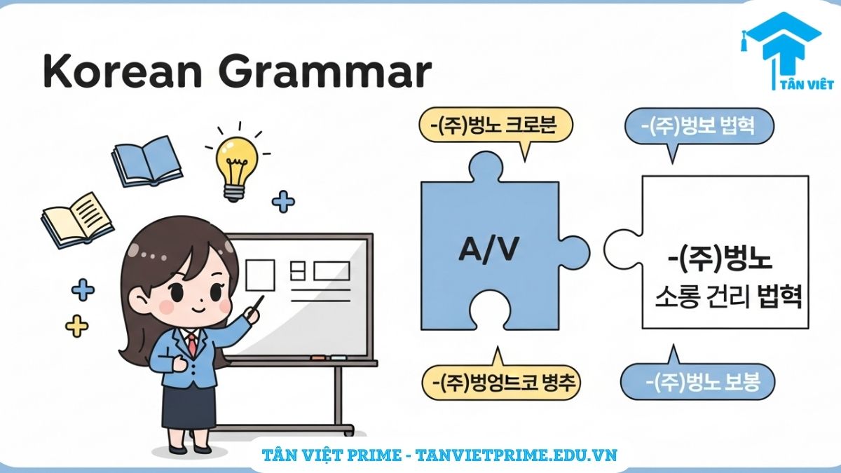 Hình ảnh minh họa giáo viên Chibi giải thích cấu trúc ngữ pháp tiếng Hàn -(으)ㄹ 뿐만 아니라 (Không những mà còn), thể hiện sự bổ sung thông tin.