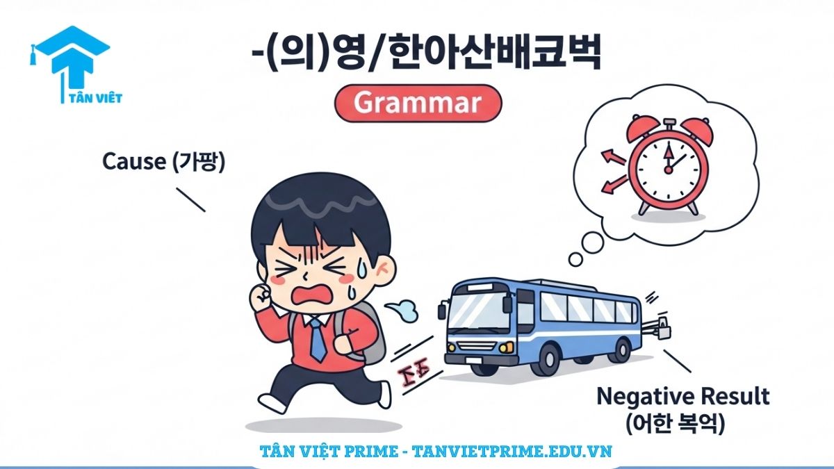 Ngữ Pháp A/V-(으)ㄴ/는 탓에: Toàn Tập Cách Dùng "Tại Vì" Tiêu Cực & Phân Biệt A-Z 2 Hình ảnh minh họa hoạt hình Chibi giải thích ngữ pháp -(으)ㄴ/는 탓에, mô tả tình huống học sinh bị trễ xe buýt do ngủ quên để làm rõ ý nghĩa nguyên nhân dẫn đến kết quả tiêu cực.