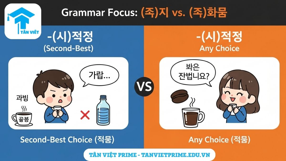 Sơ đồ so sánh ngữ pháp tiếng Hàn (이)라도 và (이)나. Bên (이)라도, nhân vật đành chọn nước vì hết cà phê. Bên (이)나, nhân vật vui vẻ chọn 1 trong 2 (nước hoặc cà phê) để làm rõ sự khác biệt giữa 'đành chấp nhận' và 'chọn cái nào cũng được'