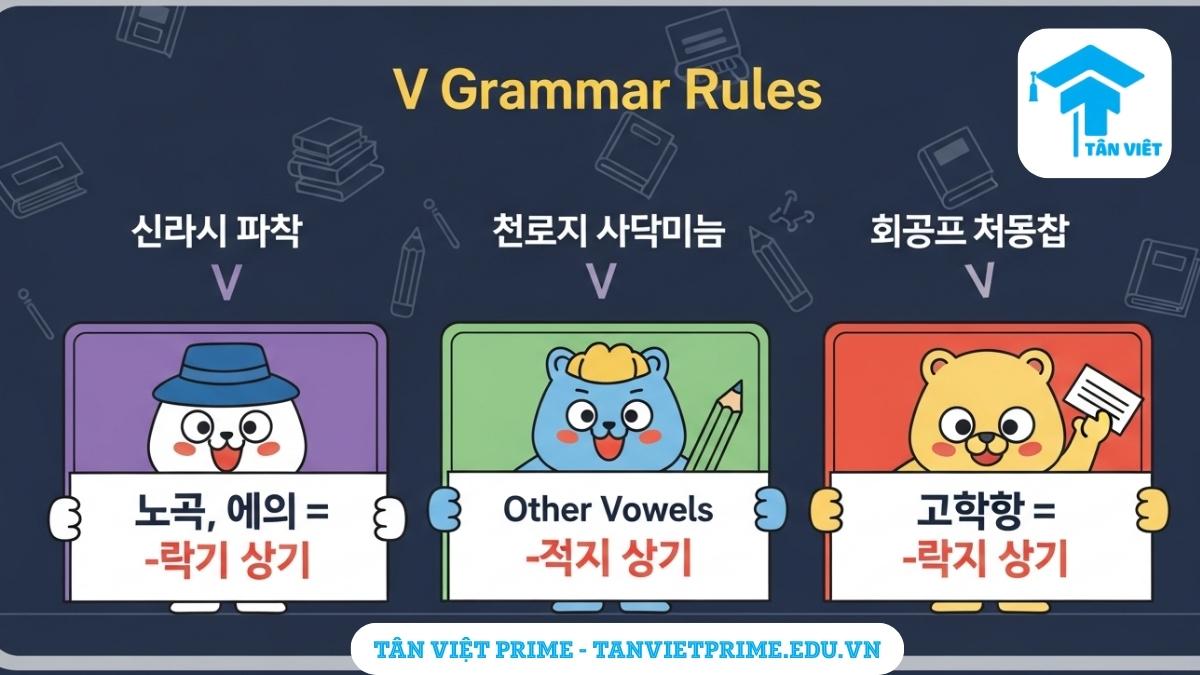 Infographic bảng quy tắc chia động từ với cấu trúc V-아/어 두다, mô tả 3 nhóm động từ chính để làm rõ cách chia -아, -어, và -해. Học ngữ pháp tiếng Hàn cơ bản.