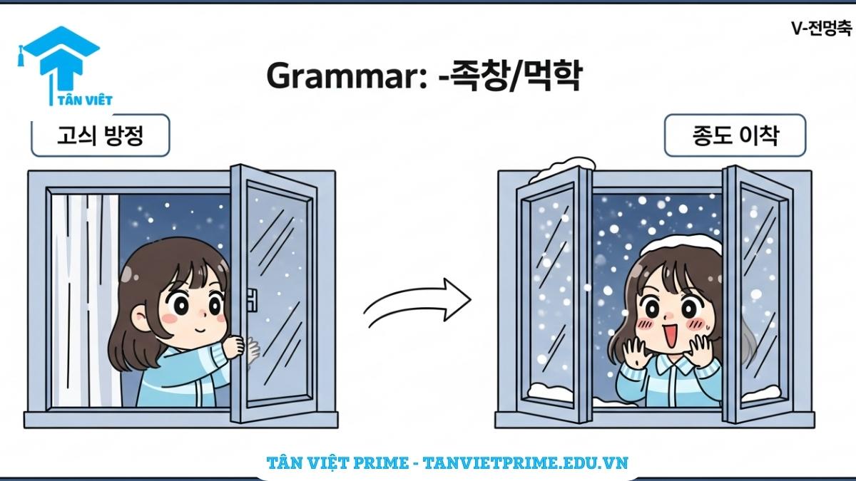 Hình ảnh minh họa ngữ pháp tiếng Hàn -았/었더니 với nhân vật chibi mở cửa sổ và phát hiện tuyết rơi, giải thích ý nghĩa hành động dẫn đến sự phát hiện mới.