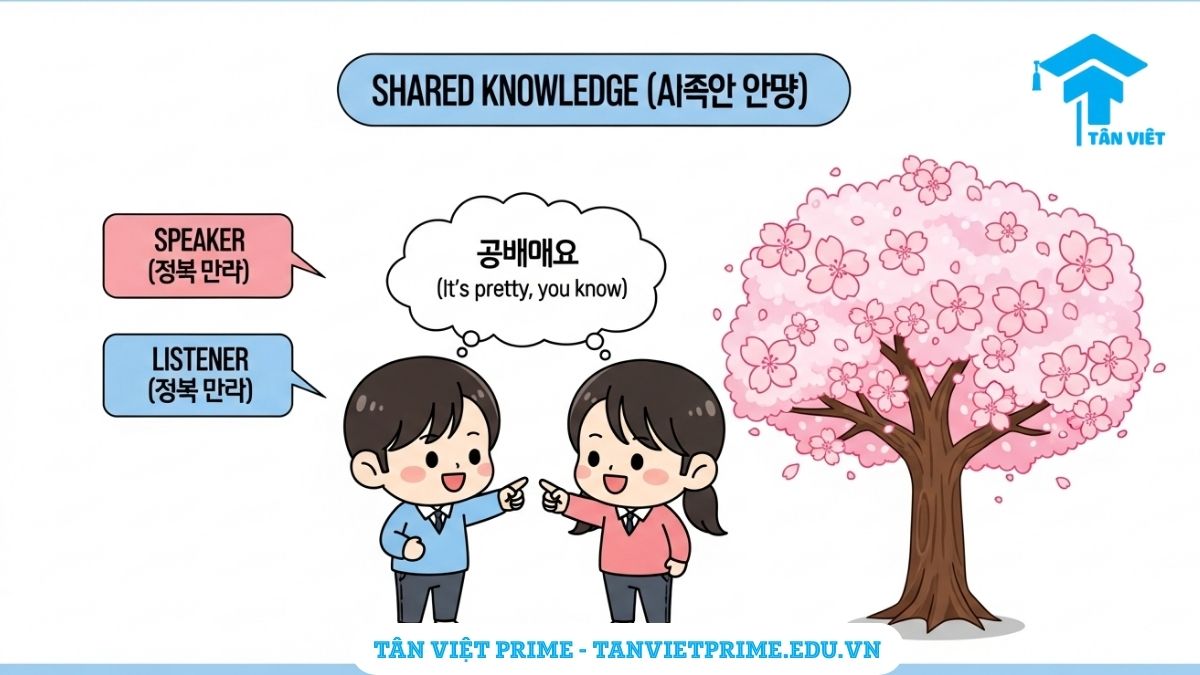 Ngữ Pháp A/V-잖아요: Toàn Tập Cách Dùng "Mà, Chứ Lị" & Phân Biệt Với -거든요 2 Hình ảnh minh họa phong cách Chibi dễ thương giải thích ngữ pháp tiếng Hàn "잖아요", mô tả hai nhân vật cùng nhìn về một sự việc và gật đầu đồng ý, để làm rõ khái niệm diễn tả thông tin mà cả người nói và người nghe đều đã biết (xác nhận sự thật hiển nhiên).
