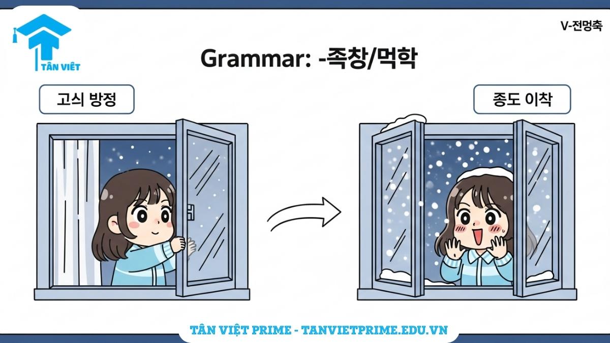 Hình ảnh minh họa phong cách chibi mô tả ngữ pháp tiếng Hàn -더라고요 qua tình huống ăn món ăn cay, giải thích sự khác biệt giữa thời điểm trải nghiệm trong quá khứ và thời điểm kể lại trong hiện tại.
