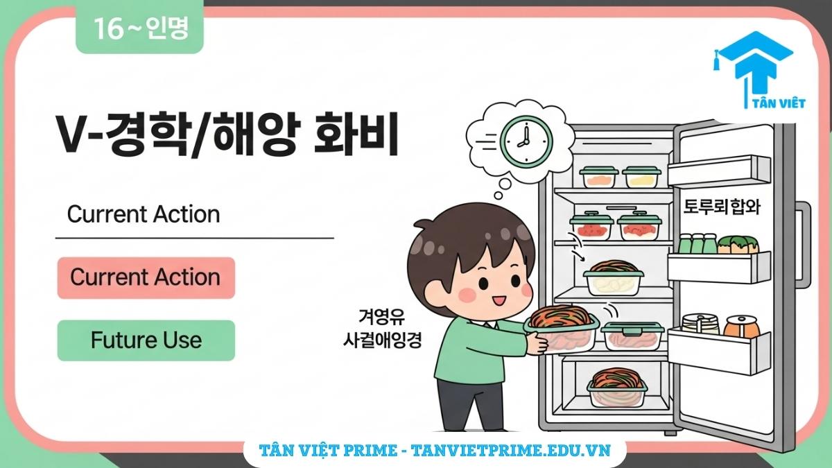 Hình ảnh minh họa chibi dễ thương giải thích ngữ pháp V-아/어 두다, mô tả hành động cất đồ ăn vào tủ lạnh để làm rõ ý nghĩa chuẩn bị sẵn cho tương lai. Học tiếng Hàn online hiệu quả.