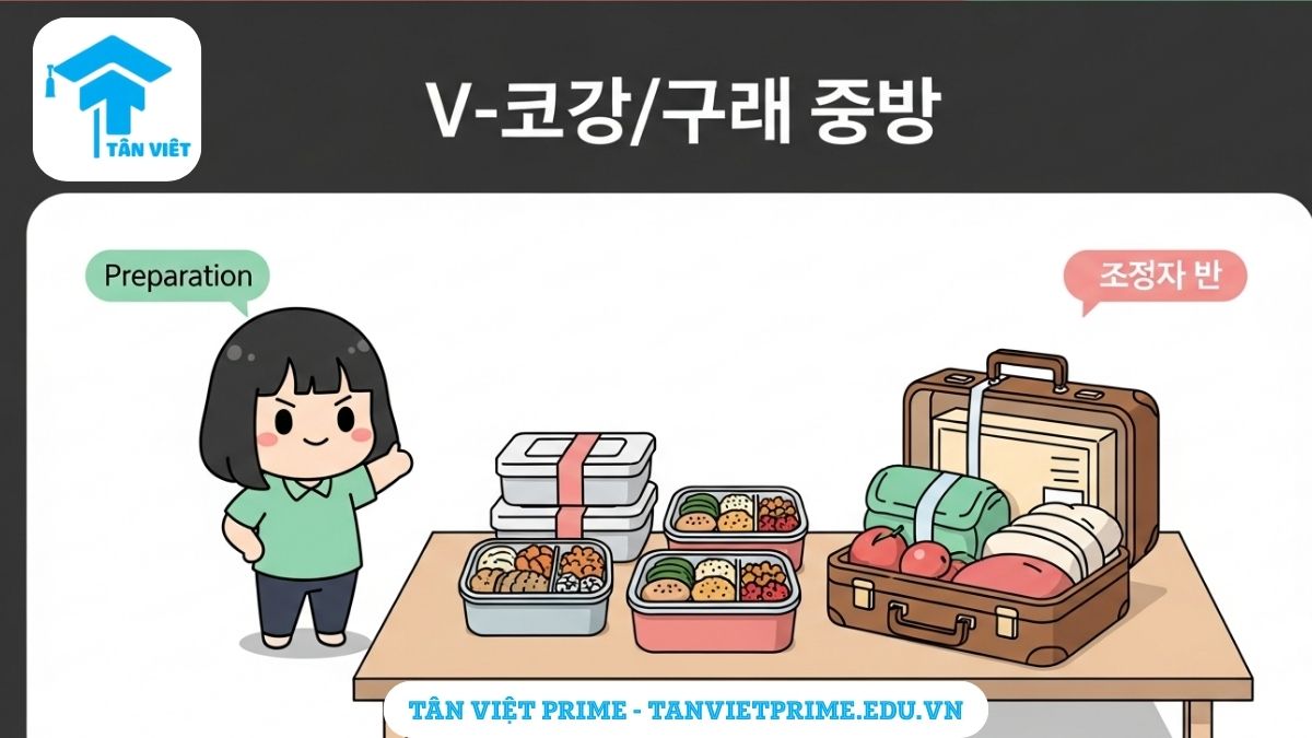 Hình ảnh minh họa phong cách Chibi dễ thương mô tả ngữ pháp V-아/어 놓다 với ý nghĩa chuẩn bị sẵn, thể hiện qua nhân vật đã đóng gói xong hành lý và cơm hộp để diễn tả hành động hoàn tất trước cho tương lai.