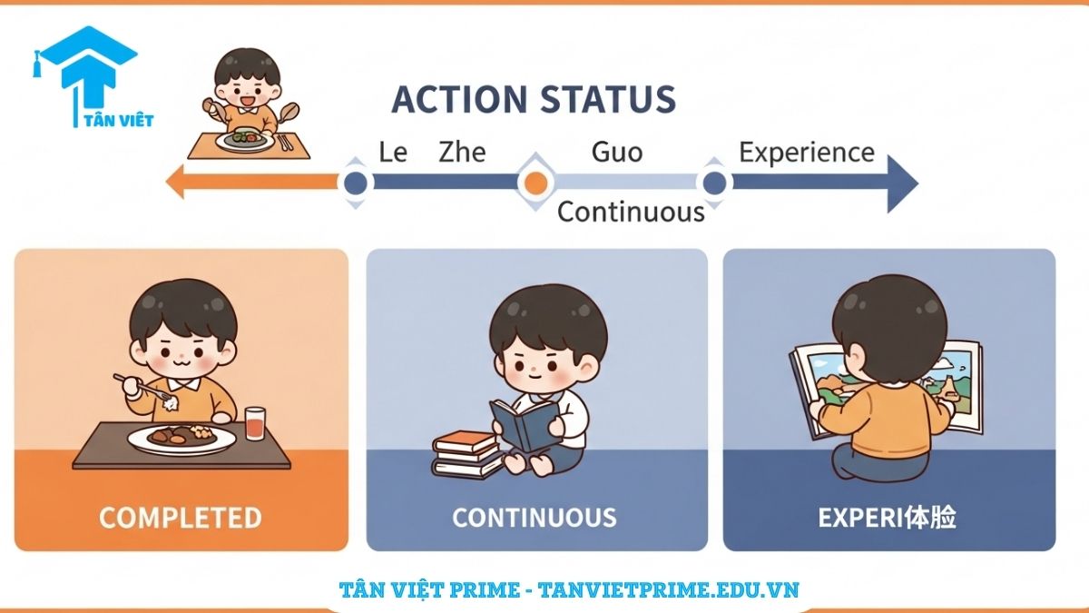 Hình ảnh minh họa so sánh sự khác biệt giữa "Yidianr" và "Youdianr" trong ngữ pháp HSK 2, mô tả biểu cảm nhân vật để làm rõ sắc thái tiêu cực và chỉ số lượng. Mẹo học từ vựng tiếng Trung dễ nhầm lẫn.