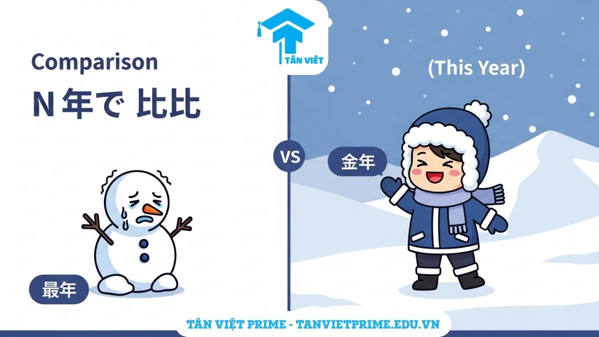 Hình ảnh so sánh thời tiết giữa năm ngoái và năm nay giải thích cấu trúc N에 비해(서), mô tả sự thay đổi mức độ để làm rõ cách dùng so sánh thời gian và hoàn cảnh.
